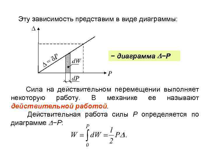  Эту зависимость представим в виде диаграммы: − диаграмма −P Сила на действительном перемещении