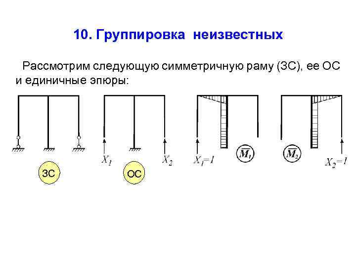 10. Группировка неизвестных Рассмотрим следующую симметричную раму (ЗС), ее ОС и единичные эпюры: ЗС