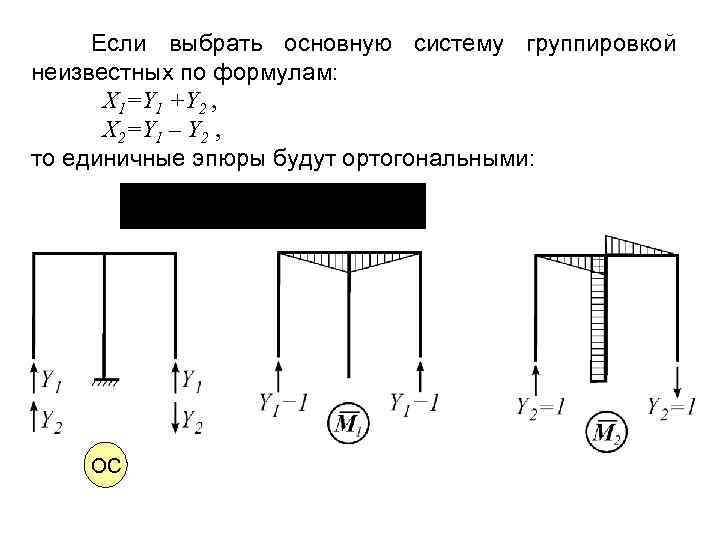 Если выбрать основную систему группировкой неизвестных по формулам: X 1=Y 1 +Y 2 ,
