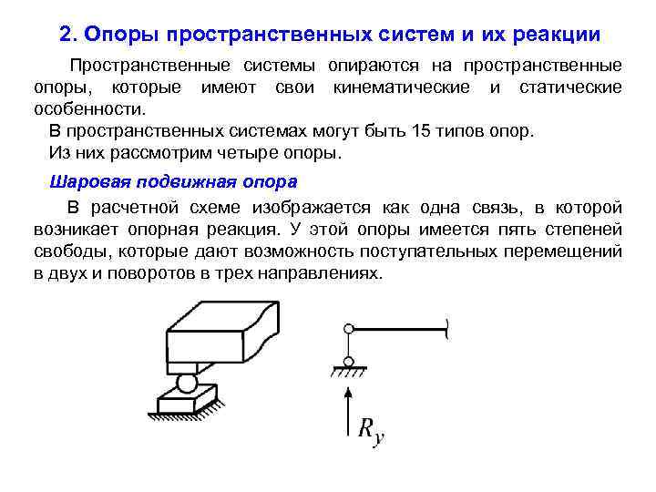 2. Опоры пространственных систем и их реакции Пространственные системы опираются на пространственные опоры, которые