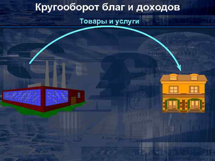 Кругооборот благ и доходов Товары и услуги 