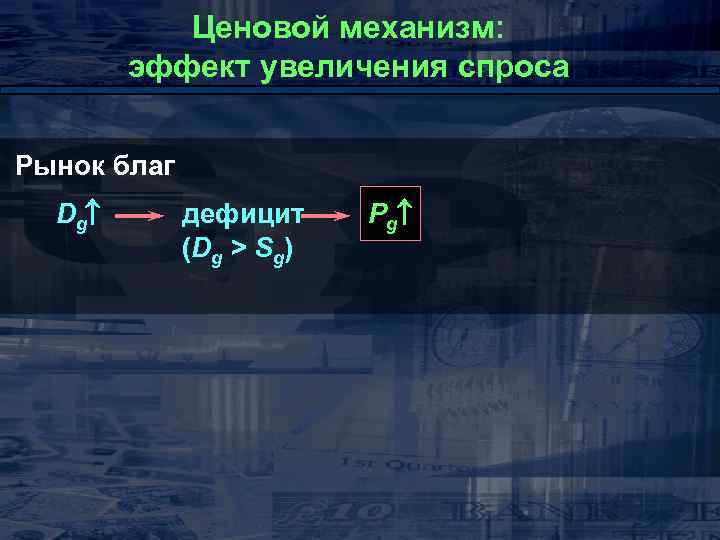 Ценовой механизм: эффект увеличения спроса Рынок благ Dg дефицит (Dg > Sg) Pg 