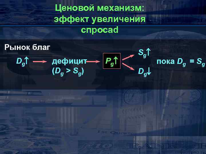 Ценовой механизм: эффект увеличения спросаd Рынок благ Dg дефицит (Dg > Sg) Pg Sg