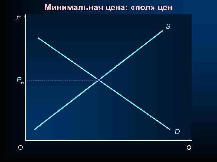 Минимальная цена: «пол» цен P S Pe D O Q 