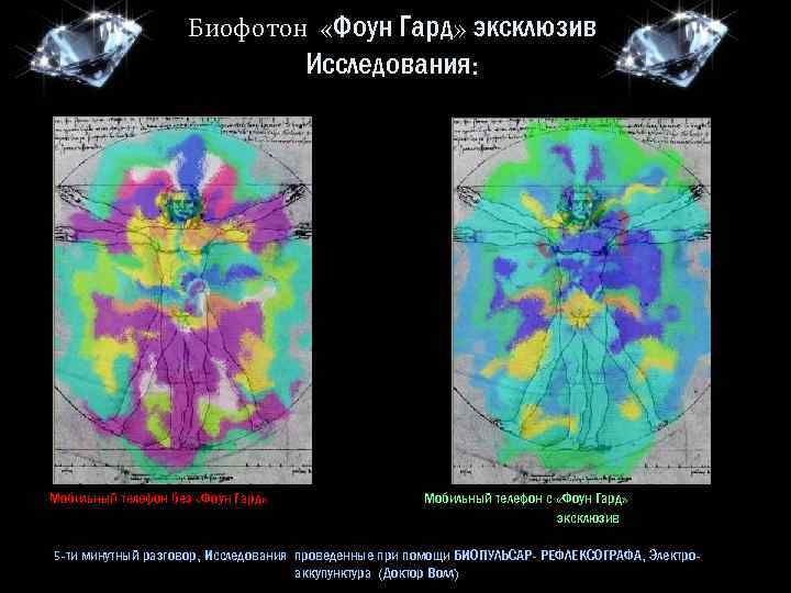 Биофотон «Фоун Гард» эксклюзив Исследования: Мобильный телефон без «Фоун Гард» Мобильный телефон с «Фоун
