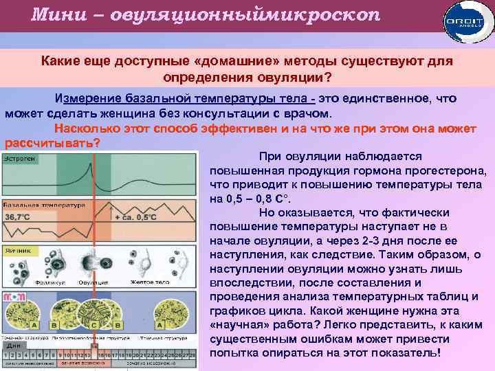 Мини – овуляционныймикроскоп Какие еще доступные «домашние» методы существуют для определения овуляции? Измерение базальной