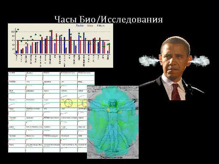 Часы Био/Исследования 