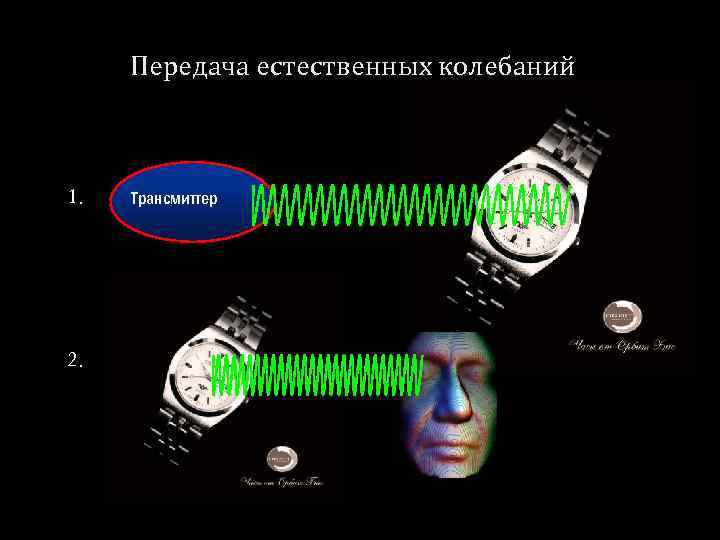Передача естественных колебаний 1. 2. Трансмиттер 