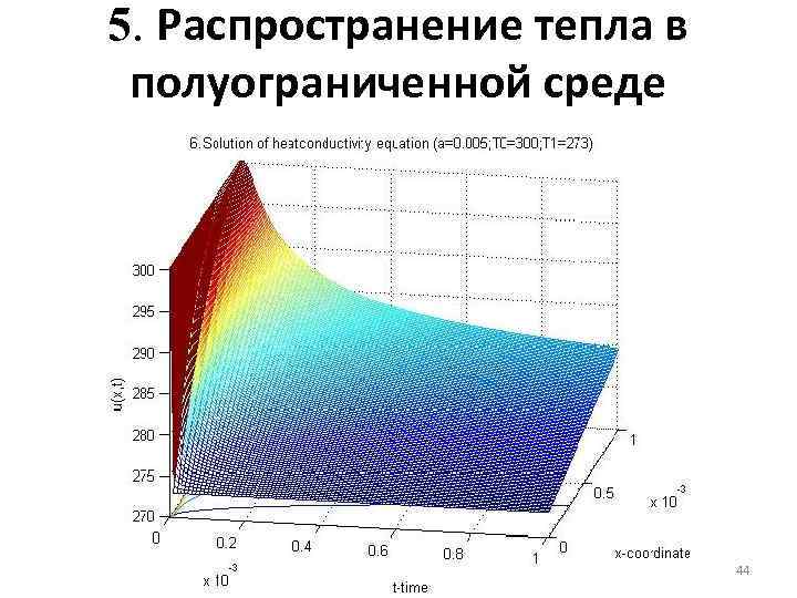 Распределения 5. Процесс распространения тепла. Распределение теплоты. Распределение тепла в пластине. Моделирование распространения тепла.