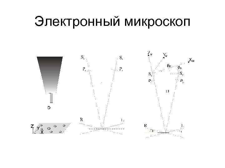 Электронный микроскоп 