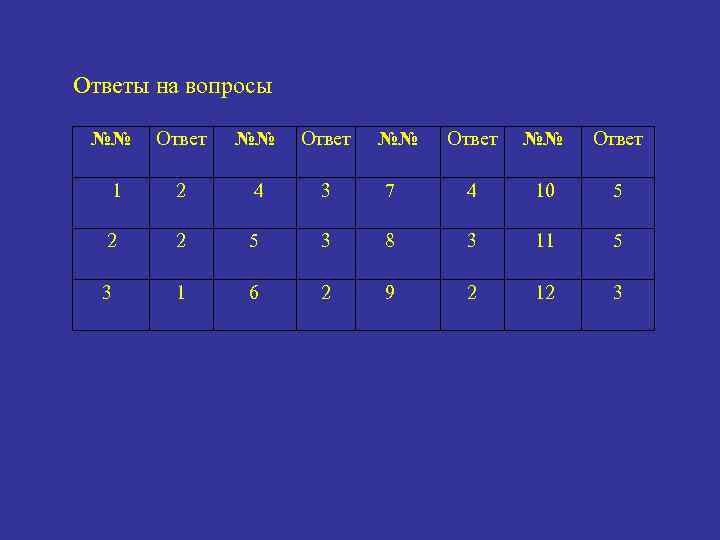 Ответы на вопросы №№ Ответ 1 2 4 3 7 4 10 5 2