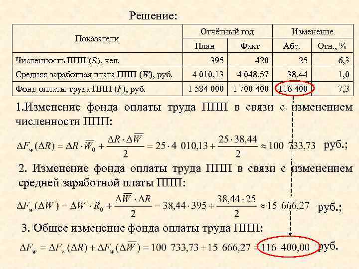 Планам предприятия предусматривалась численность работающих 400 человек фактическая численность 430