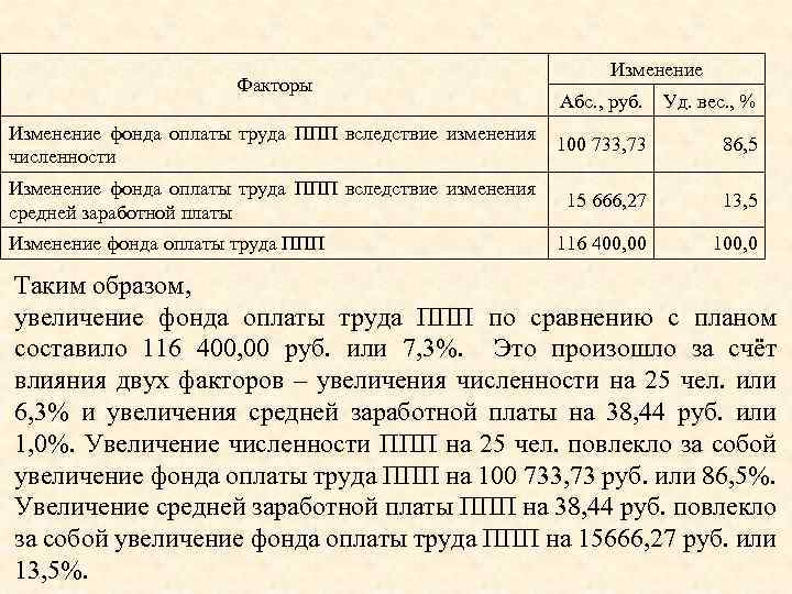 Определите трудоемкость единицы продукции по плану и фактически а также рост