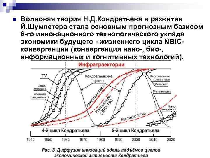 n Волновая теория Н. Д. Кондратьева в развитии Й. Шумпетера стала основным прогнозным базисом