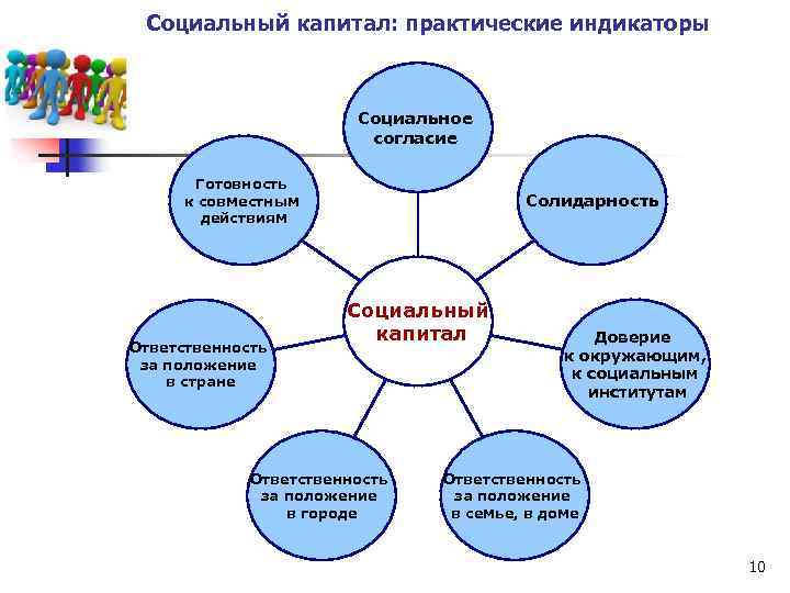 Формы социального участия