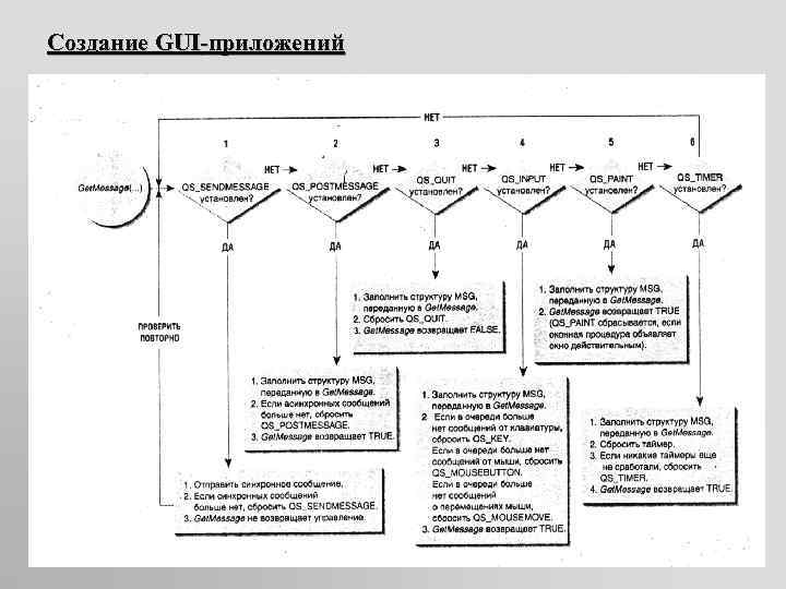 Создание GUI-приложений 