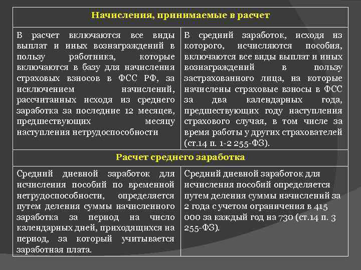 Начисления, принимаемые в расчет В расчет включаются все виды выплат и иных вознаграждений в