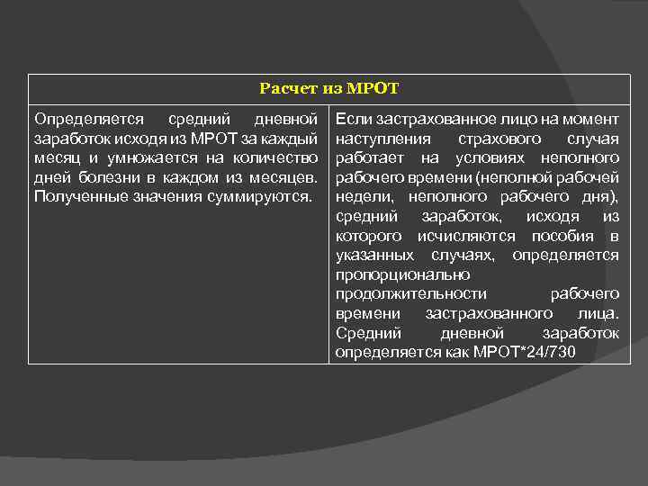 Расчет из МРОТ Определяется средний дневной заработок исходя из МРОТ за каждый месяц и