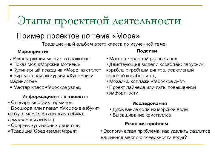 Этапы проектной деятельности Пример проектов по теме «Море» Традиционный альбом всего класса по изученной