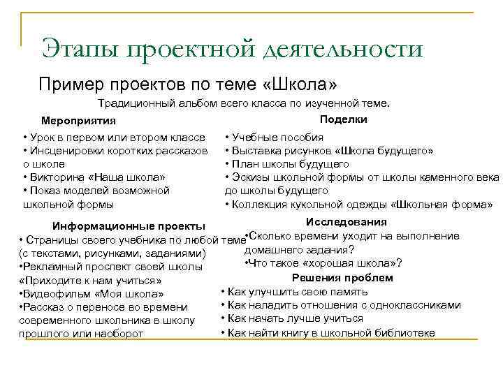 Этапы проектной деятельности Пример проектов по теме «Школа» Традиционный альбом всего класса по изученной