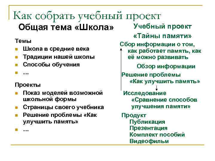 Как собрать учебный проект Общая тема «Школа» Темы n Школа в средние века n