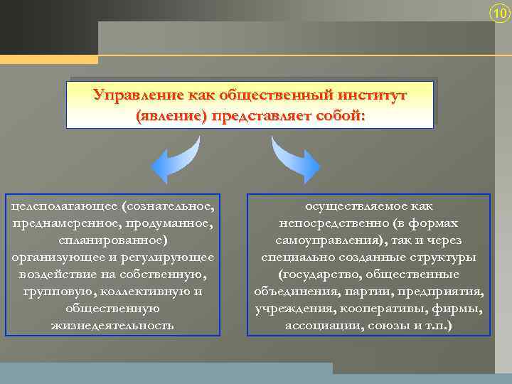 10 Управление как общественный институт (явление) представляет собой: целеполагающее (сознательное, преднамеренное, продуманное, спланированное) организующее