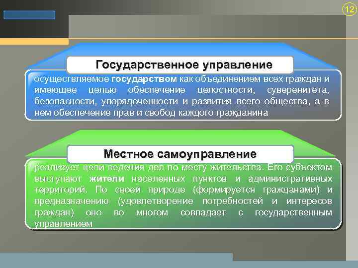 12 Государственное управление осуществляемое государством как объединением всех граждан и имеющее целью обеспечение целостности,