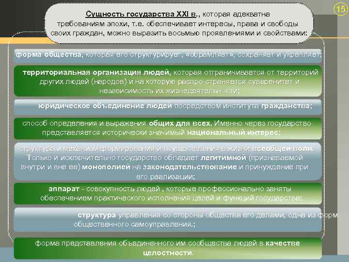 Сущность государства XXI в. , которая адекватна требованиям эпохи, т. е. обеспечивает интересы, права