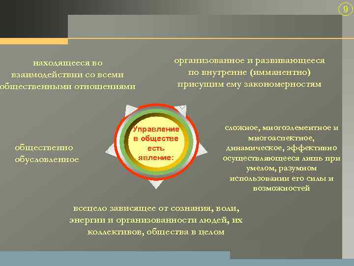 9 находящееся во взаимодействии со всеми общественными отношениями общественно обусловленное организованное и развивающееся по