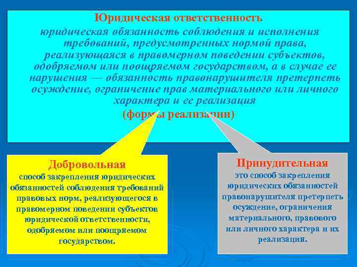 Юридическая ответственность юридическая обязанность соблюдения и исполнения требований, предусмотренных нормой права, реализующаяся в правомерном