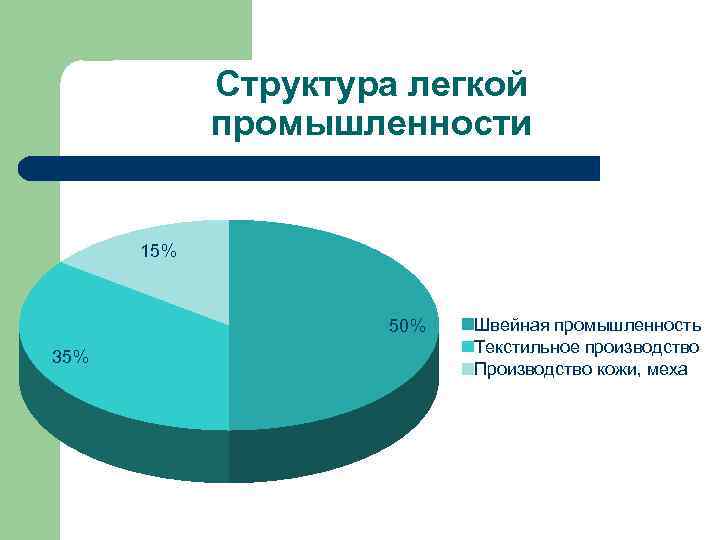 Легкая отрасль россии