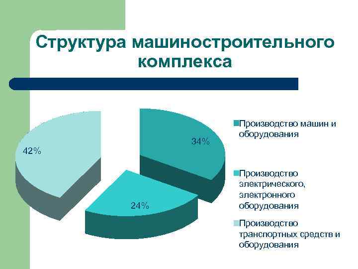 Схема машиностроительного комплекса