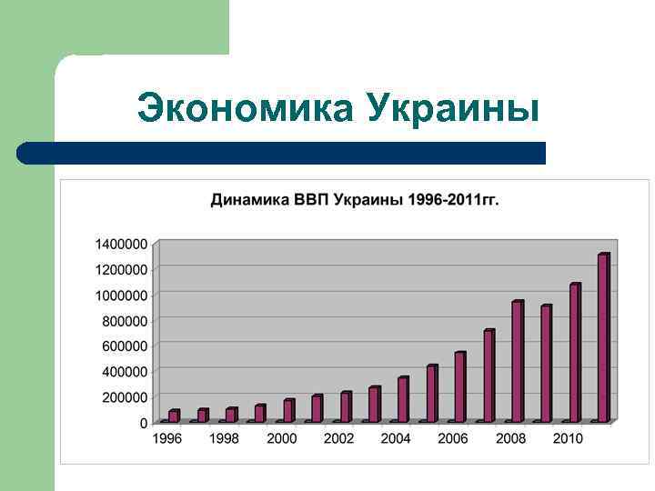 Экономика Украины 
