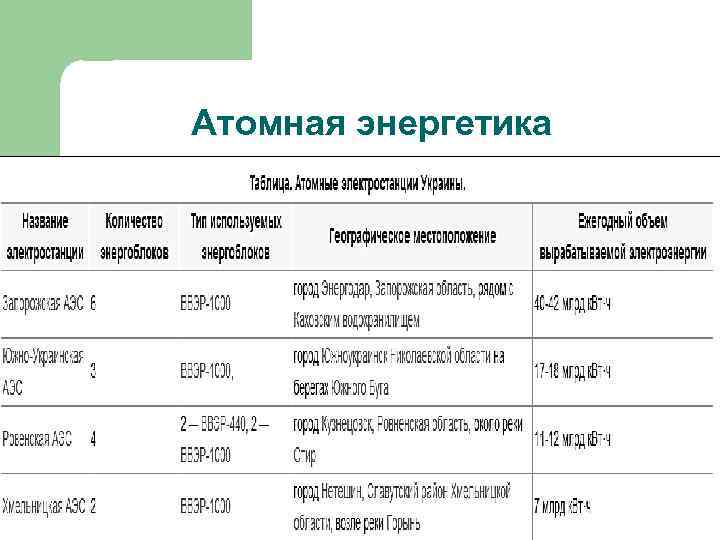 Атомная энергетика 