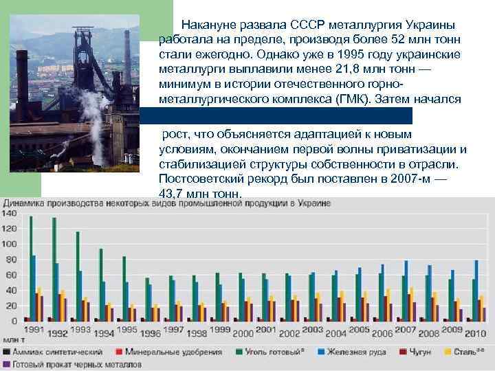  Накануне развала СССР металлургия Украины работала на пределе, производя более 52 млн тонн