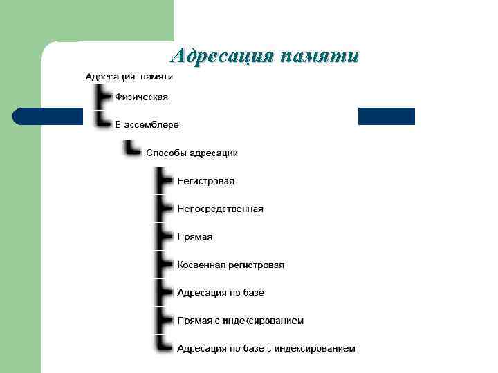 Адресация памяти 