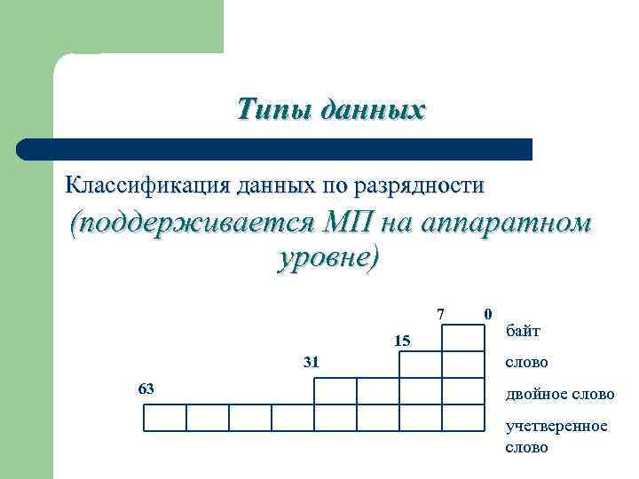 Типы данных Классификация данных по разрядности (поддерживается МП на аппаратном уровне) 7 15 31