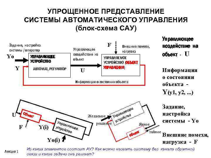 Упрощенные представления