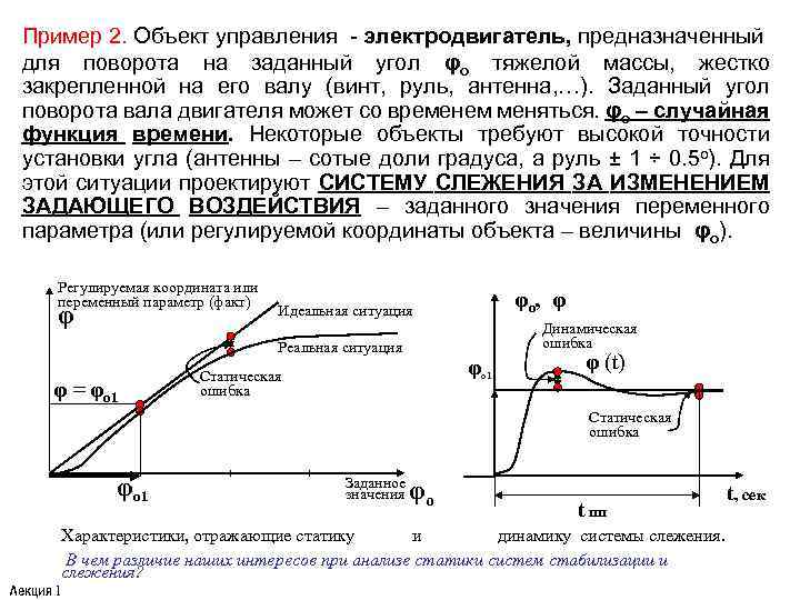 Пример 2. Объект управления - электродвигатель, предназначенный для поворота на заданный угол φо тяжелой