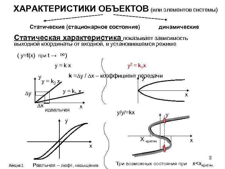 Статические характеристики мощности