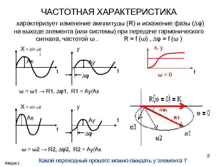 Изменение амплитуды. Фазовая характеристика сигнала. Частотные характеристики синусоидального сигнала. Искажения гармонического сигнала. Частотная характеристика сигнала.