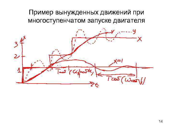 Пример вынужденных движений при многоступенчатом запуске двигателя 14 