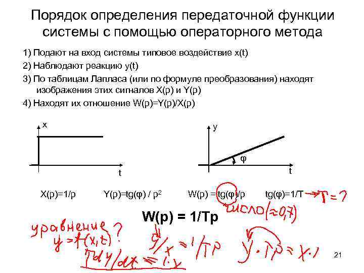 Порядок определения передаточной функции системы с помощью операторного метода 1) Подают на вход системы