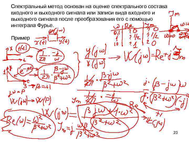 Спектральный метод основан на оценке спектрального состава входного и выходного сигнала или записи вида