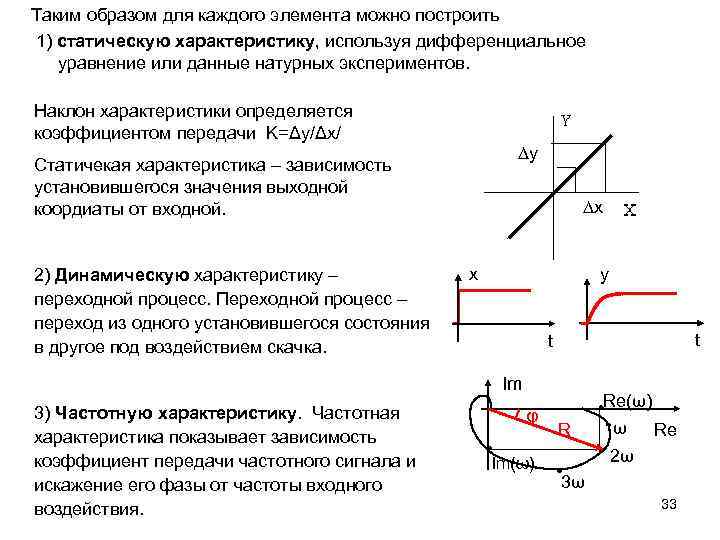 Таким образом для каждого элемента можно построить 1) статическую характеристику, используя дифференциальное уравнение или