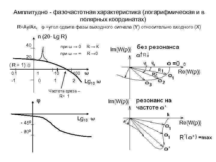 Амплитудно. Фазо-частотная характеристика. Фазочастотная характеристика теормех. Амплитудно-частотная и фазочастотная характеристики. Фазочастотная характеристика (ФЧХ) определяется следующим образом:.