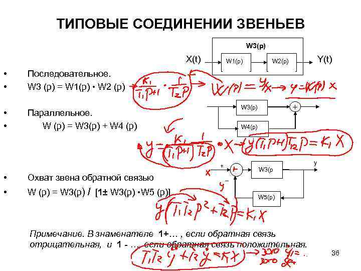 Параллельное соединение звеньев Тау. Последовательное соединение Тау. Последовательное соединение звеньев Тау. Типовые соединения звеньев.