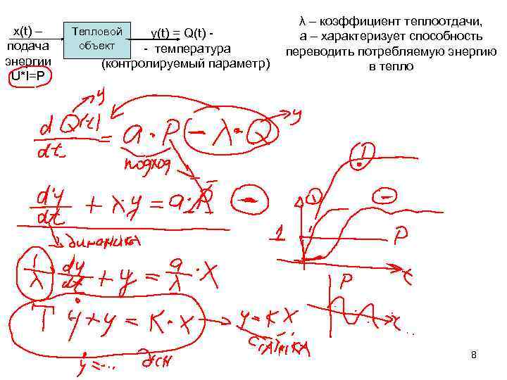 x(t) – подача энергии U*I=P Тепловой y(t) = Q(t) объект - температура (контролируемый параметр)