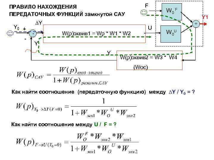 Нахождение передаточной функции по схеме