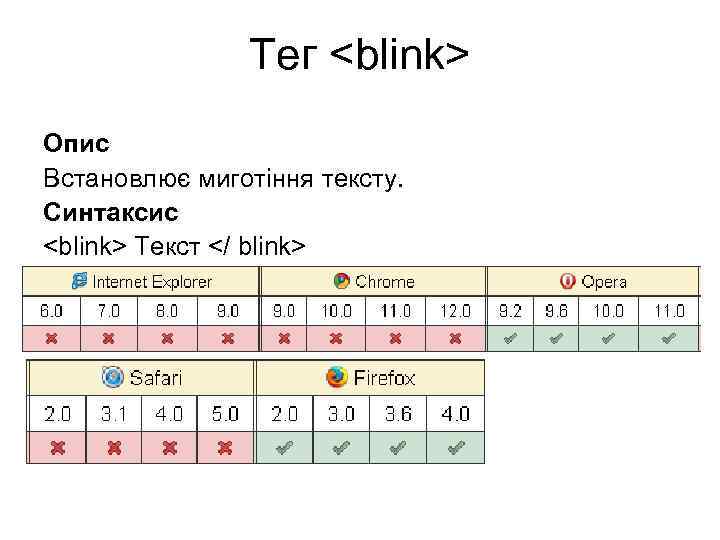 Тег <blink> Опис Встановлює миготіння тексту. Синтаксис <blink> Текст </ blink> 